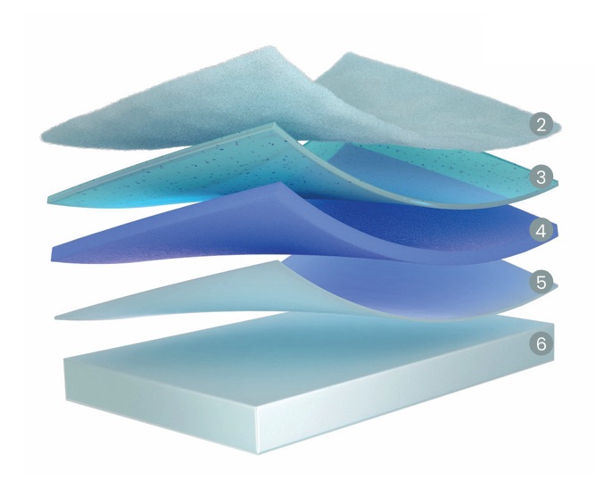 Capas interiores y estructura del colchón Flex Garbí Visco