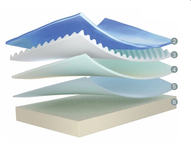 Capas interiores y estructura del colchón Flex Halia