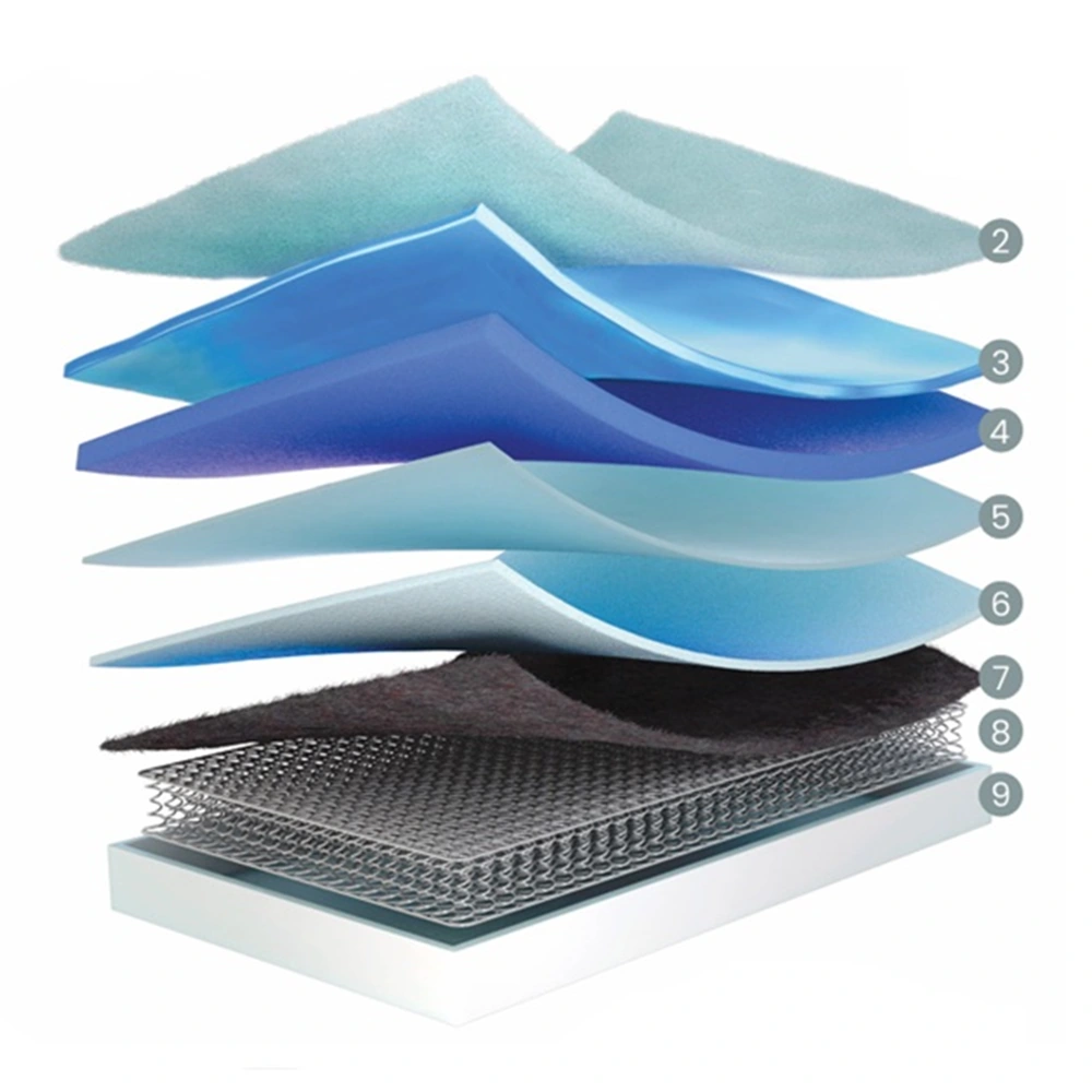 Capas interiores y estructura del colchón Flex Nube Multi