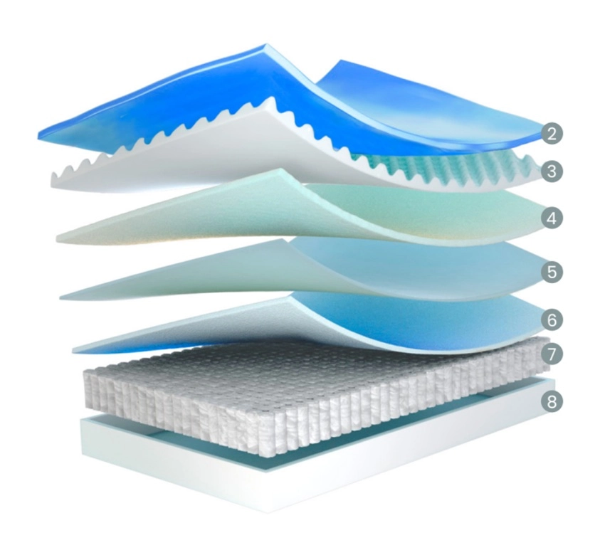 Capas interiores y estructura del colchón Flex Palani