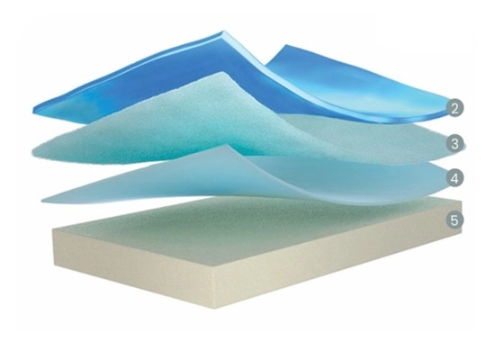 Capas interiores y estructura del colchón Flex Teknia